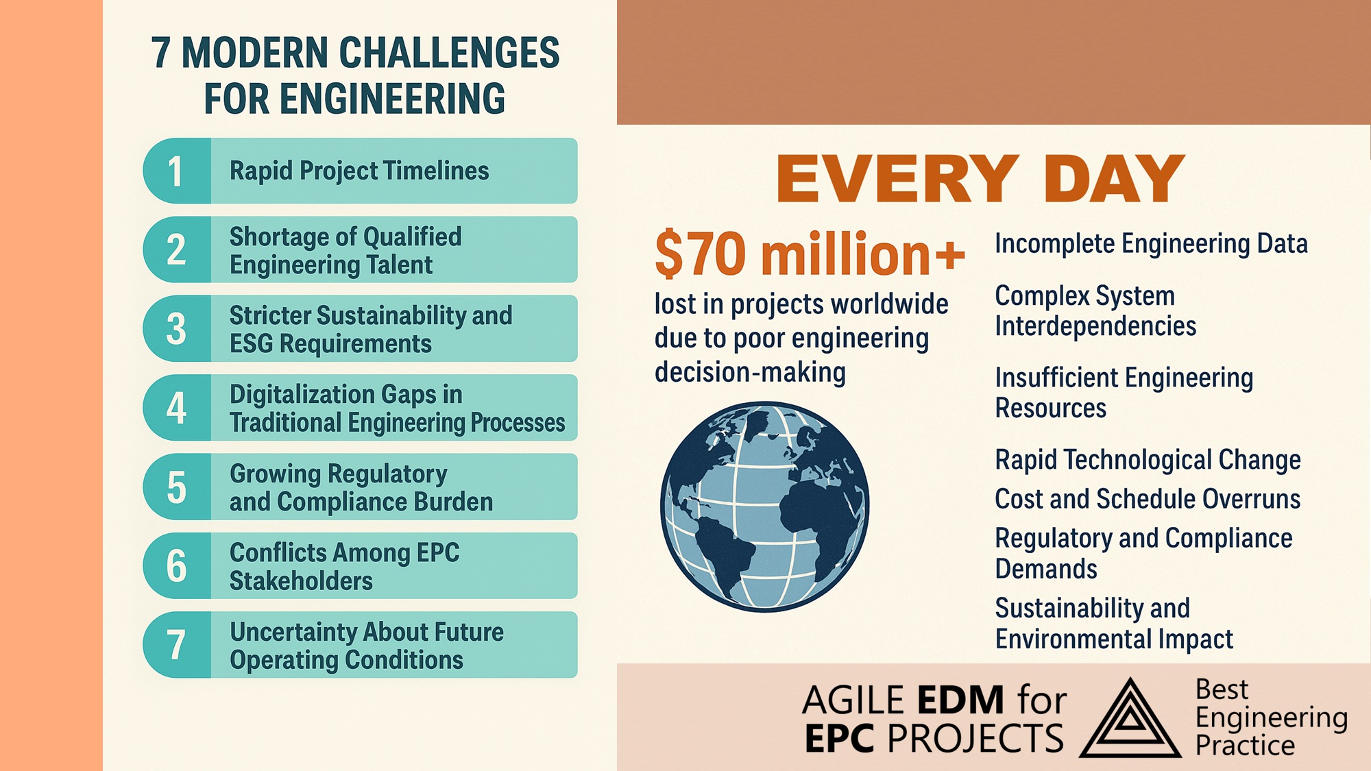 Agile Engineering Decision-Making (Agile EDM) emerges as a coherent response to this new engineering reality and Engineering Challenge.