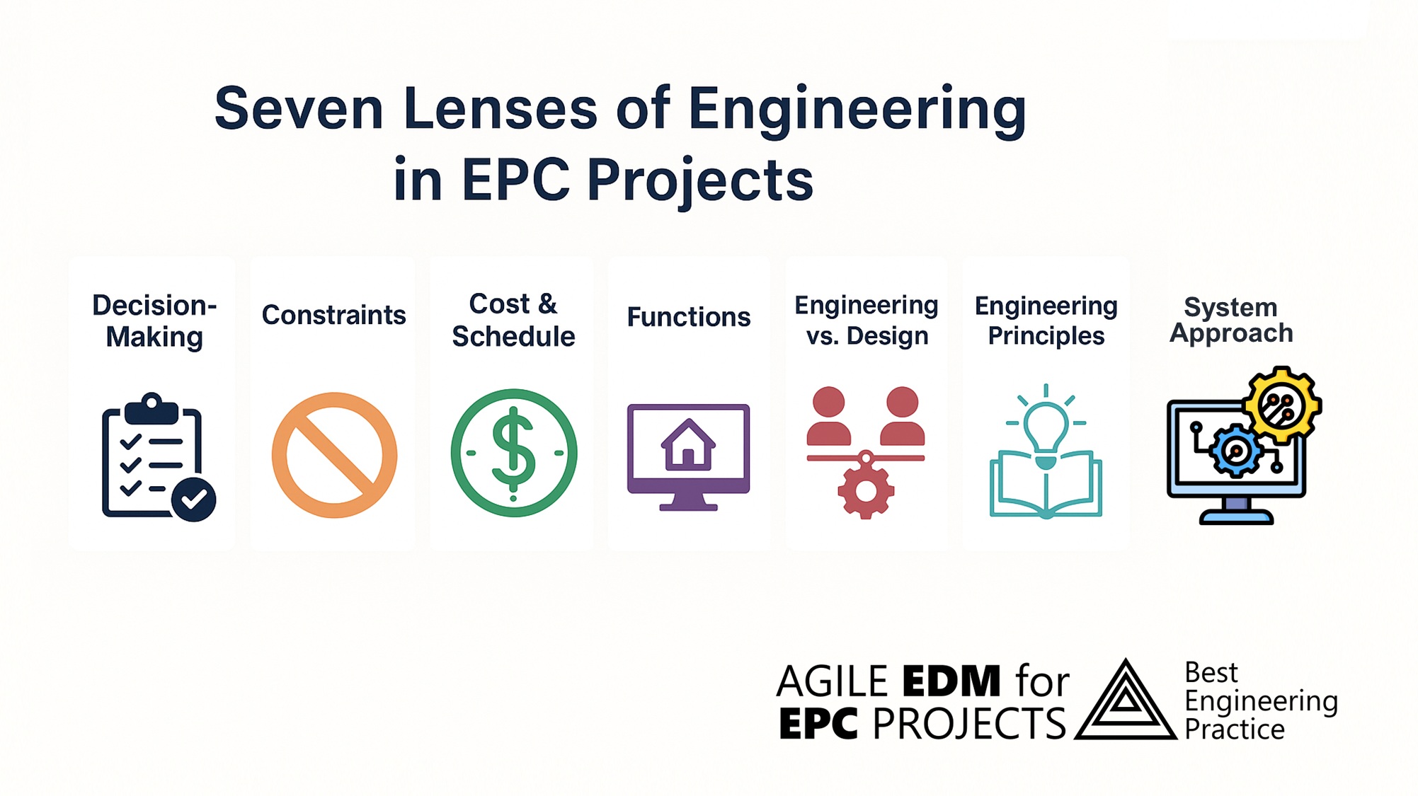 Engineering in EPC-Projects
