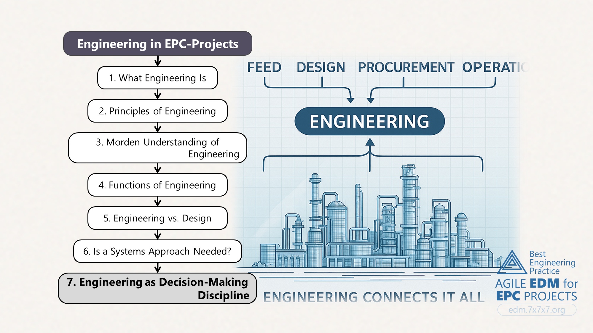 Engineering in EPC-Projects