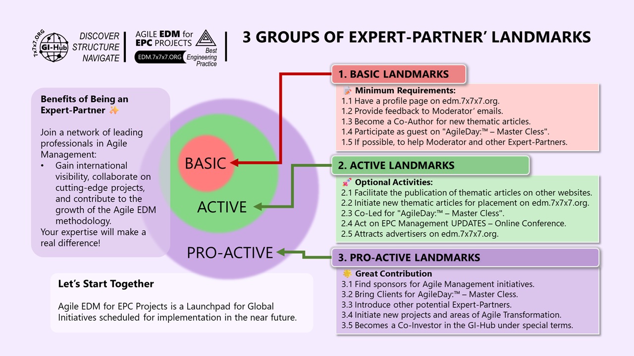 3 Groups of Expert-Partner’ Landmarks