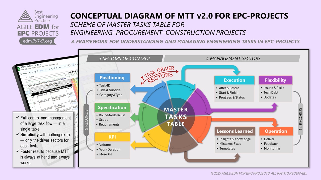 Concept of MTT v2.0
