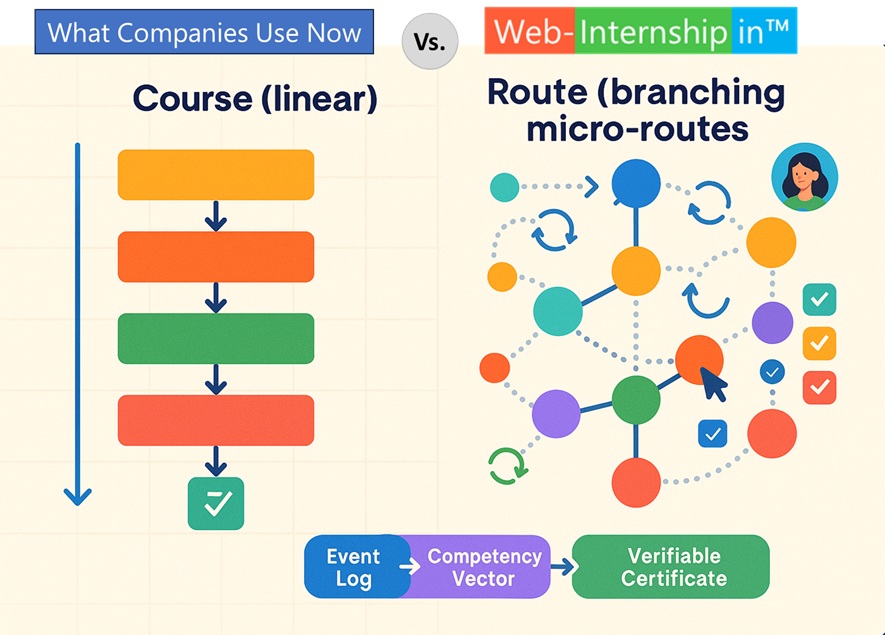 What is Web-Internship in™ (for business)