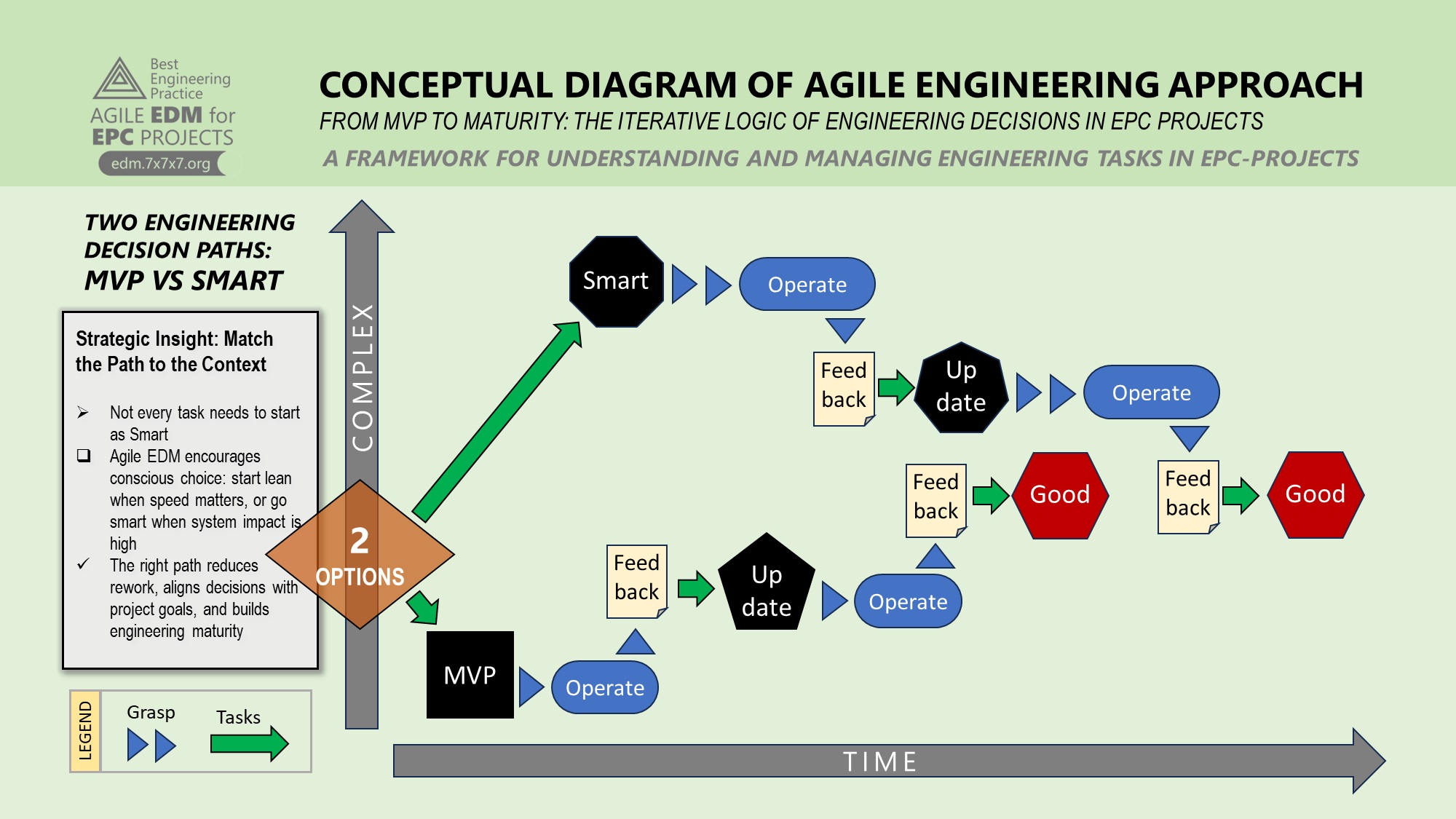 Two Engineering Decision Paths: MVP vs Smart